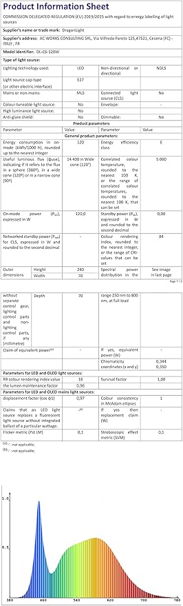 DragonLight 200W Commercial Grade Corn LED Light Bulb(800 Watt Metal Halide/HID/HPS Replacement) E39 Large Mogul Base LED Lamp 5000K Daylight 27,000LM for High Bay Area Lighting