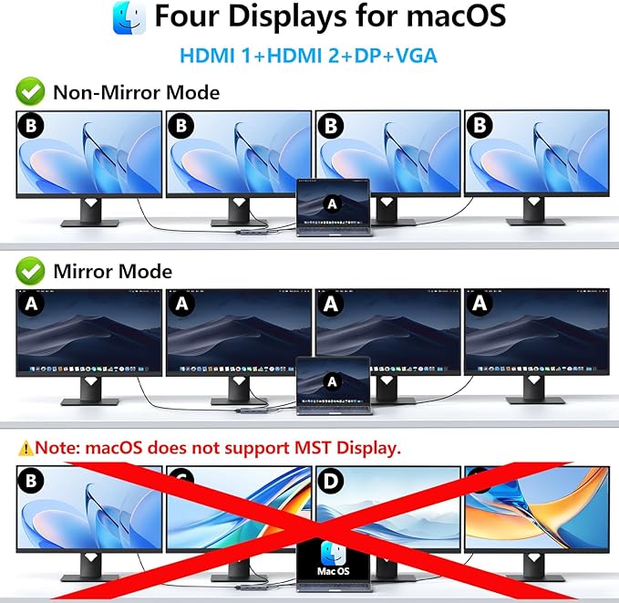 USB C Docking Station Dual HDMI Monitor Adapter, Melelink USB C Hub 3 Monitors with 2X 4K HDMI, 8K Displayport, VGA, 100W PD, USB C&A Ports, 9 in 1 Laptop Docking Station for Dell, HP, Lenovo, etc