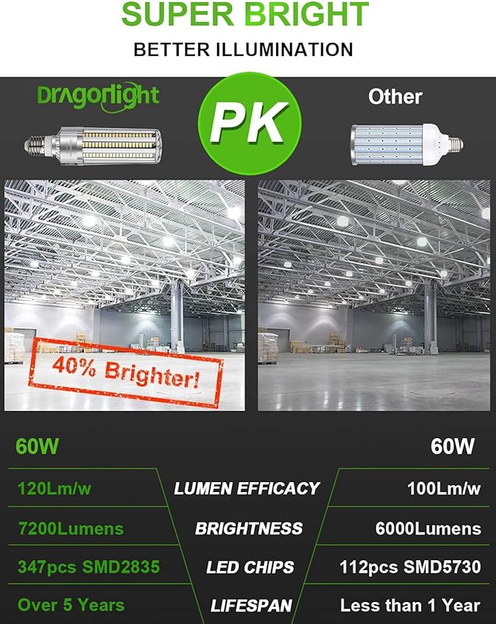 DragonLight 60W Corn LED Light Bulb (200 Watt Metal Halide/HID/HPS Replacement) E26/E39 Large Mogul Base LED Lamp 6000K Daylight 7,200LM