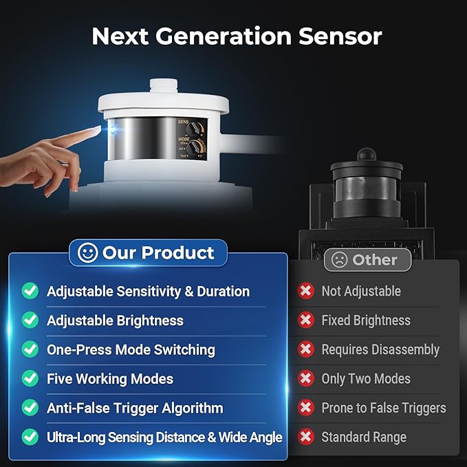 VIANIS White Large Adjustable Sensitivity Motion Sensor Outdoor Lights, Exterior Lighting Fixtures, Aluminum Outdoor Wall Light Waterproof Anti-Rust, Outdoor Lanterns for Front Porch Patio, Entryway