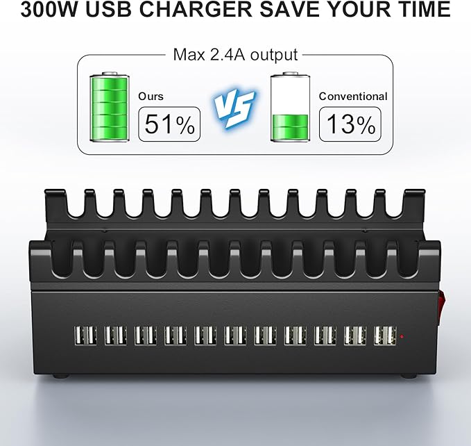 300W USB Charging Station, ALI SEA 22 Port USB Fast Charging Station for Multiple Devices, Multi Charger Station Organizer Compatible with Cellphone, Tablet, Kindle, iPad and More
