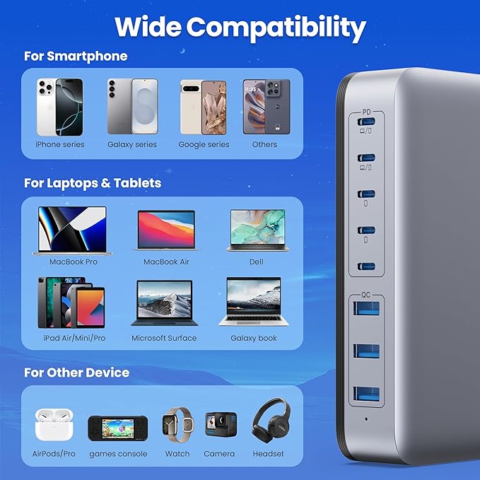 USB C Charger Block 515W[2025 Upgraded] GaN IV 8 Port Fast Charging Station Hub,Dual PD 100W USB C Laptop Charger Compatible with MacBook Pro/Air,iPad,iPhone 16/15,Galaxy S23/S24 Steam Deck Dell XPS