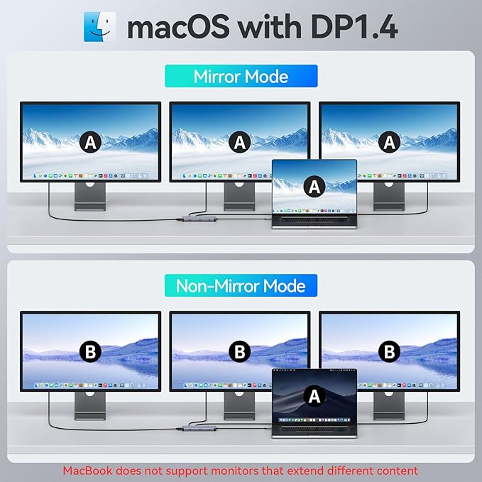 USB C Docking Station,9-in-1 Laptop Docking Station Dual Monitor,USB C Hub Multiport Adapter Triple Display with 2 HDMI,USBC Video,10Gbps USB 3.1,100W PD,Ethernets,Laptop Dock for HP/Dell/ASUS