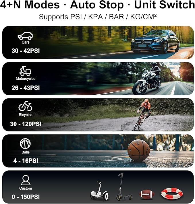 Roadvo Tire Inflator Portable Air Compressor-3X Fast 150 PSI Cordless Air Pump with Digital Tire Pressure Gauge,Auto Shutoff & LCD Display,Portable Bike Pump for Car Tires,Ebike,Motorcycle,Balls