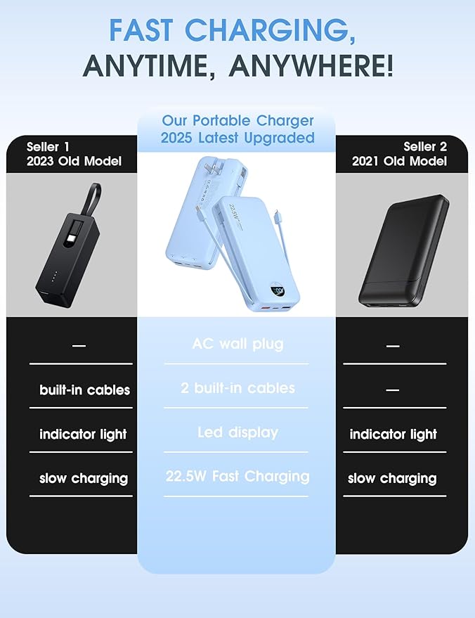 Portable Charger, 20000mAh 22.5W USB C Fast Charging Power Bank with Built-in Cables & Wall Plug, External Battery Pack with LED Display, Travel Essentials Compatible with iPhone, iPad, Samsung Blue