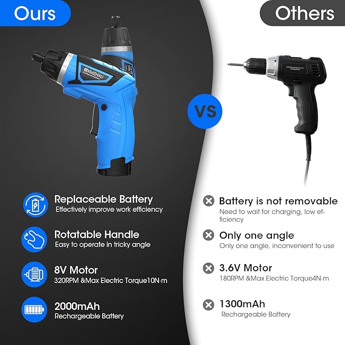 Cordless Screwdriver,8V Electric Screwdriver with 2X 2000mAh Battery,6+1Torque, 10N·m Max Rechargable Power Screwdriver 47pcs Bits, LED Light,Flexible Shaft