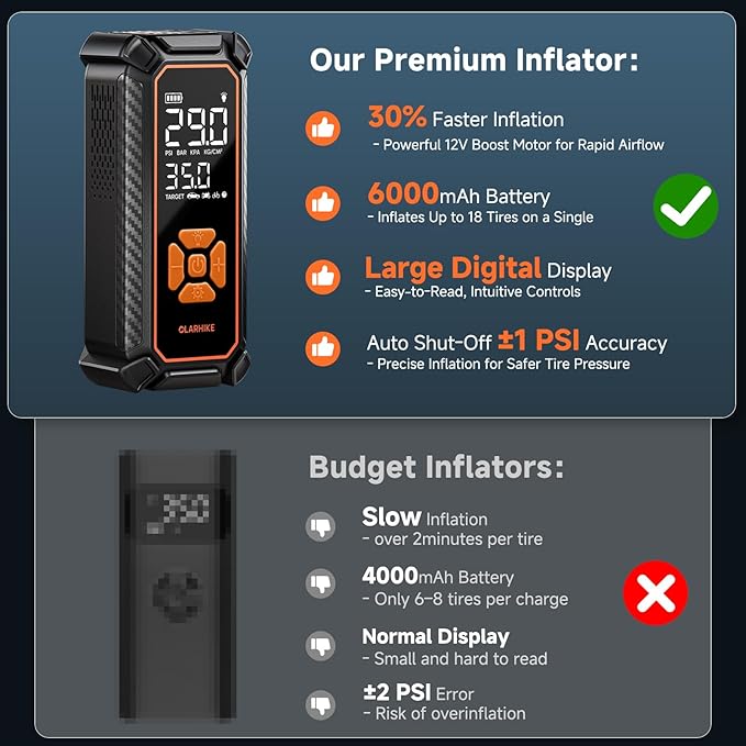 OlarHike Cordless Tire Inflator Portable Air Compressor, Ultra Fast Inflation, Air Pump for Car Tires, Pickup Truck, Motorcycle, Bicycle, Balls, Electric Pump with LED Light & Digital Pressure Gauge