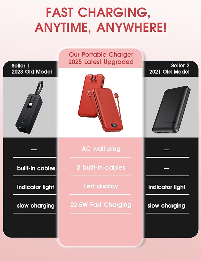Portable Charger Power Bank, 12000mAh 22.5W USB C Charger Fast Charging with Built-in Cables & Wall Plug, 5-in-1 Battery Pack with LED Display, Ultimate Travel Essential for iPhone, iPad, Samsung Red