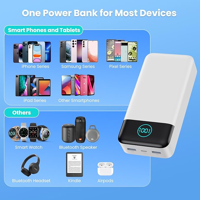 Portable Charger 50800mAh Power Bank,25W PD QC 4.0 USB C Fast Charging External Battery Pack,3 Output LCD Display Portable Cellphone Charger Compatible with iPhone 16/15/14/13/12,Samsung,Android-White