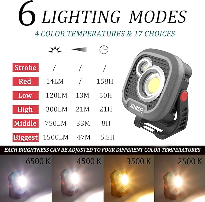 LED Rechargeable Magnetic Work Light SUNREI Mechanic Light Power Bank 180° Rotating, 1500LM, 6 Modes, Magnetic&Hook, 13500mAh Battery, Magnetic Flashlight for Camping, Car Repairing (Gary)