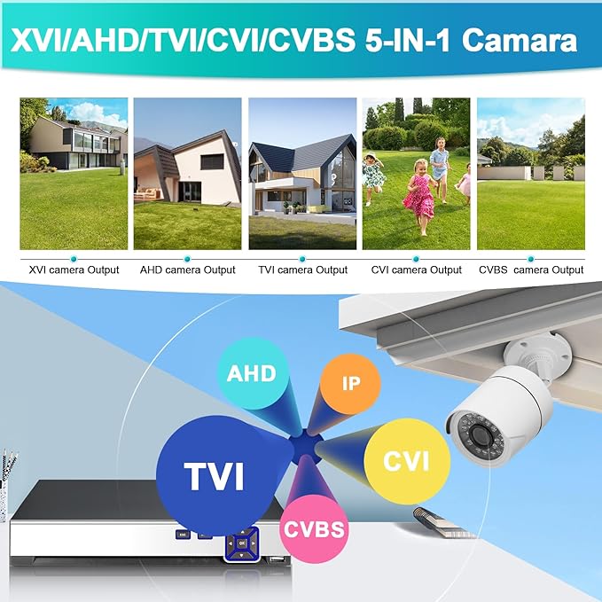 8Channel Security Camera DVR System H.265+ Surveillance DVR Recorder with 8pcs Surveillance Cameras with Human Detection, Mobile APP & PC Remote, Smart Playback Pre-Installed 1TB Hard Drive