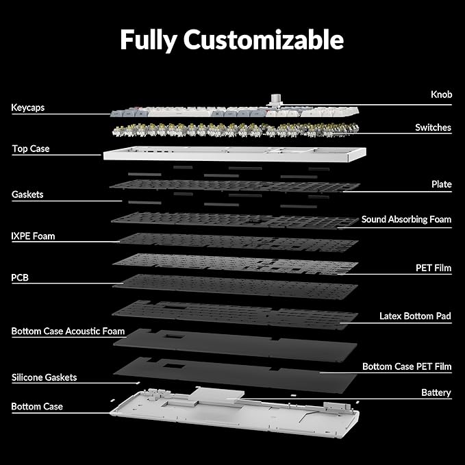 Keychron Q6 Max QMK/LAUNCHER Wireless Bluetooth/2.4GHz/USB-C Wired Custom Mechanical Keyboard, Full Size Programmable Knob RGB Backlit Hot-Swappable Gateron Banana Switch for Mac Windows Linux - White