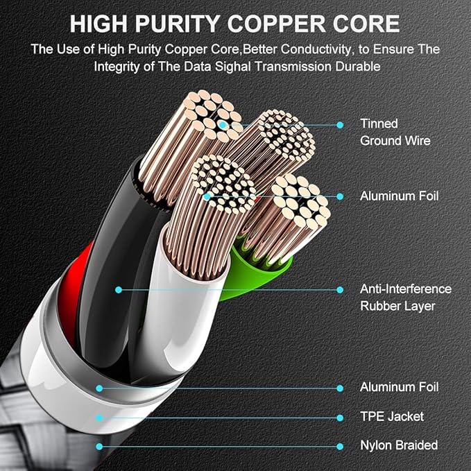 etguuds USB to USB C Cable 1ft, 2-Pack Short USB A to Type C Charger Cord Fast Charging for Samsung Galaxy A15 A25 A35 A55 A54, S24 S23 S22 S21 S20 S10 S10E, Note 20 10, Moto G, for iPhone 16 15