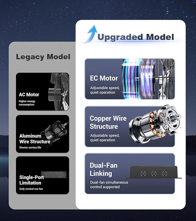 YOZON 10 Inch Attic Fan with Thermostat, Garage Exhaust Fan with Smart Temperature Humidity Controller, EC Motor, 700 CFM, 10-Speed Adjustable for Chicken Coops, Greenhouses, Workshop Ventilation