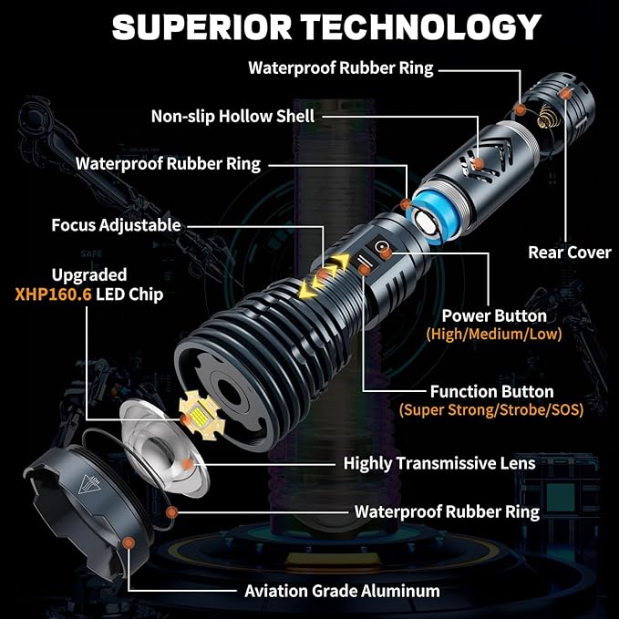 Rechargeable Flashlights High 5500.000Lumens,Super Bright LED Flashlight,Tactical Powerful Waterproof Handheld Flashlights with Zoomable 6Modes,USB Output&24H Long Life Battery for Emergency Camping