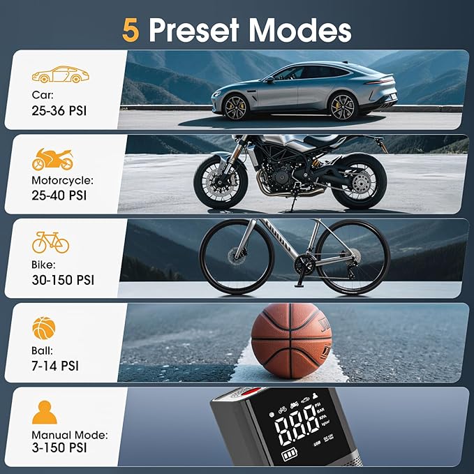 Tire Inflator Portable Air Compressor,150PSI Air Pump for Car Tires with Rechargeable Battery & Tire Pressure Gauge,5X Faster Portable Tire Inflator for Car, Motorcycle, Bike, Ball