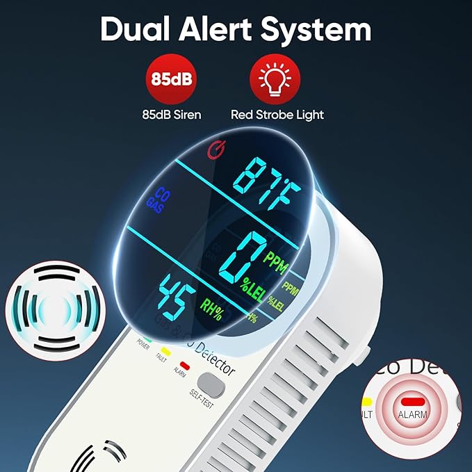 4-in-1 Combination Carbon Monoxide Detectors & Natural Gas Leak Detector - Carbon Monoxide Detectors Plug in - Dual Sensor Gas & Co Detector - Temperature & Humidity Detectors for Home & RV (3 Packs)