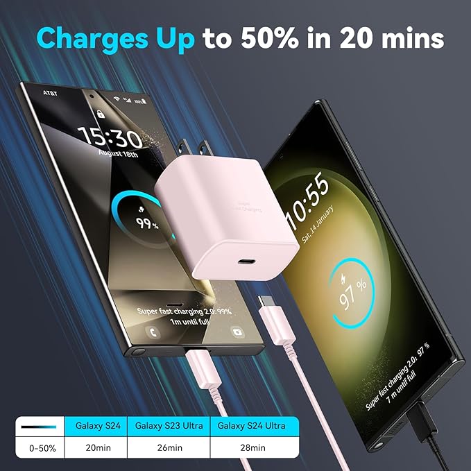 45W Super Fast Charger USB C Android Phone Charger Type C Charger Fast Charging Block with 6.6FT C Charger Cord for Samsung Galaxy S25/S25 Ultra/S25+/S24 Ultra/S24/S24+/S23/S22/S21/S20/Note20/Note 10
