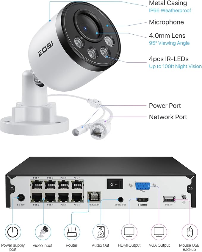 ZOSI 5MP 8CH Wired PoE Security Camera System with Audio, 4pcs Outdoor PoE Cameras, Night Vision, H.265+ 8 Channel 5MP 3K Home NVR with 1TB HDD for 24/7 Recording, No ISED is Provided