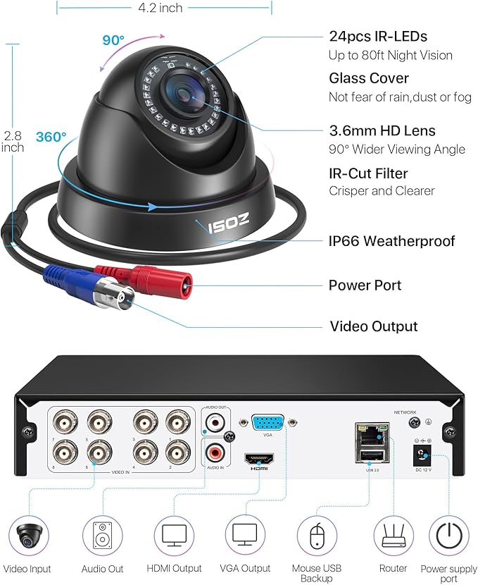 ZOSI 1080p Home Security Cameras System with AI Human/Vehicle Detection,H.265+ 8CH CCTV DVR and 4pcs 2.0MP 1920TVL Surveillance Cameras Indoor Outdoor,80ft Night Vision,Remote Access(No HDD)