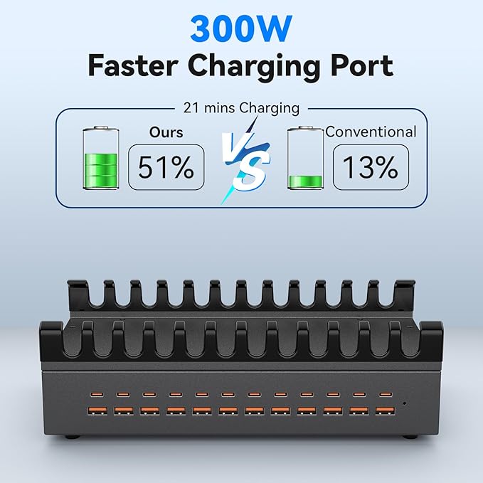 300W Charging Station for Multiple Devices, ALI SEA 24 Port USB C Fast Charging Station, Multi Device Charger Station Organizer Compatible with Cellphone, Tablet, Kindle, iPhone iPad and More