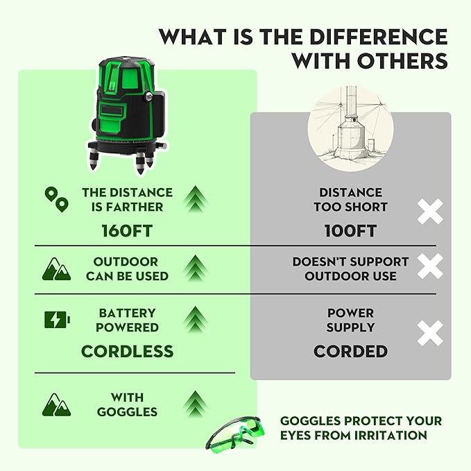 5 Lines Laser Level Tool 360 Self Leveling Precision Cross Line with Tripod, Indoor & Outside Green Laser Level with 2 Batteries & Toolbox for Picture Hanging, Tile Leveling