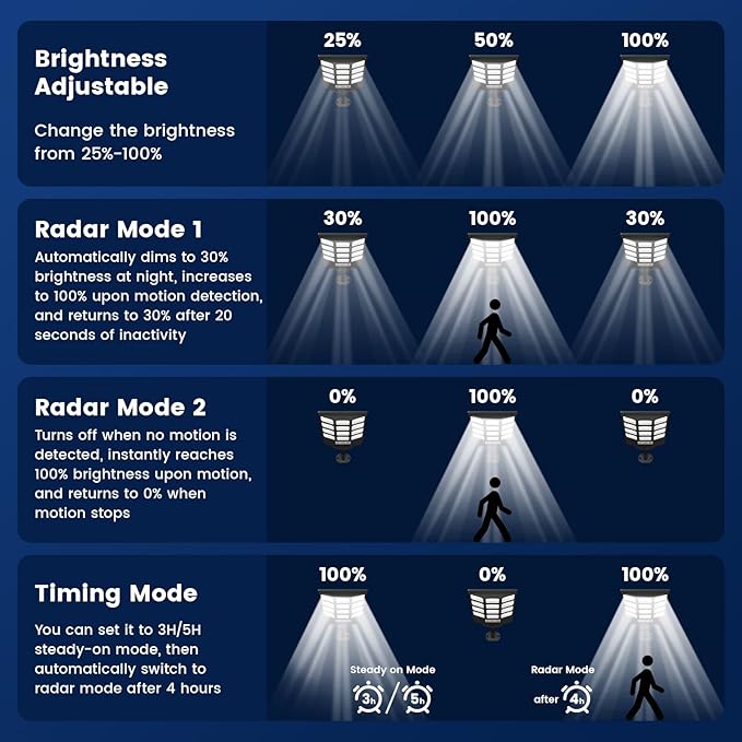 Solar Street Lights Outdoor, 10000K LED, Waterproof IP65, Motion Sensor, Dusk to Dawn, Easy Install for Yard, Parking Lot, Commercial Lighting, 4 Pack