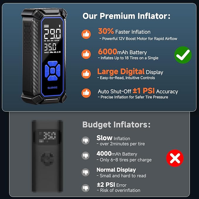 OlarHike Cordless Tire Inflator Portable Air Compressor, Ultra Fast Inflation, Air Pump for Car Tires, Pickup Truck, Motorcycle, Bicycle, Balls, Electric Pump with LED Light & Digital Pressure Gauge