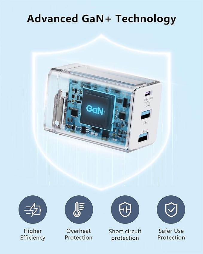 140W Mac Book Charger, USB C Fast Charger Foldable 3-Port Multi-Device Fast Power Adapter, USB C Charger for MacBook pro/Air, Dell, Samsung Galaxy, iPad Pro, and More (White)