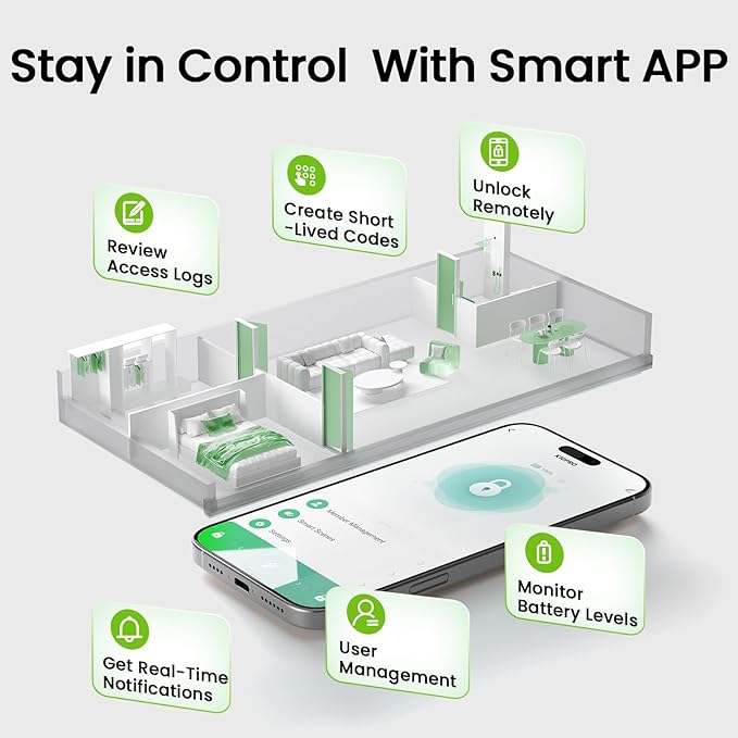 GHome Smart 4-in-1 Smart Door Knob Fingerprint Door Lock with Keypad, Biometric & App Control, Keyless Entry for Room, Garage, Office, Apartment, Local Data Storage