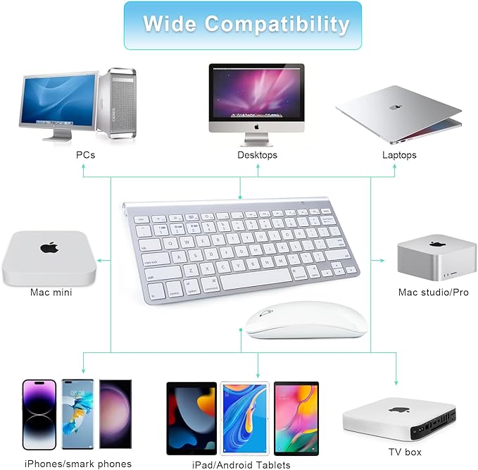 Wireless Keyboard and Mouse Compatible with iMac MacBook Air/Pro (Bluetooth and USB)