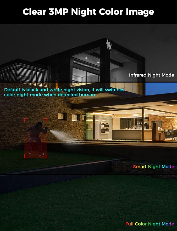 Hiseeu Wireless Security Camera Dual Lens PTZ Outdoor with 128GB SD Card, 2K WiFi-Pro 5G/ 2.4Ghz Surveillance Cameras, Color Night Version, Plug-in Cable, Works with Wireless System