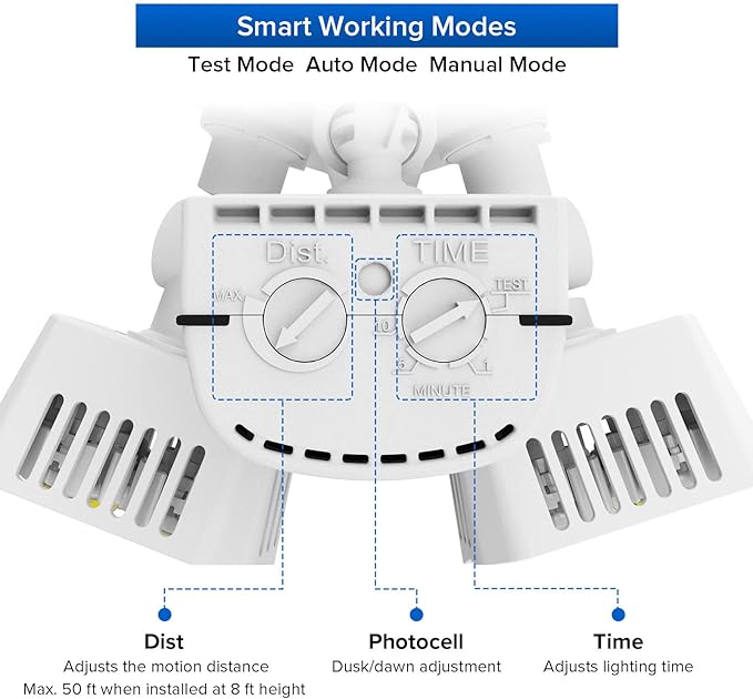 SANSI LED Security Lights, 18W (150Watt Incandescent Equiv.) Motion Sensor Lights, 1800lm 5000K Daylight Waterproof Outdoor Floodlights with Adjustable Dual-Head, White
