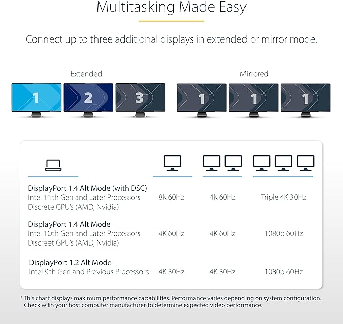 StarTech.com USB-C Docking Station for Windows and ChromeOS, Triple 4K HDMI DP Video, USB 10Gbps Hub, 100W Laptop Charging, GbE