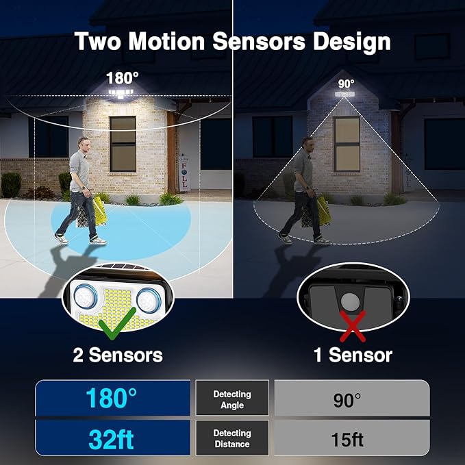 6000LM Solar Lights Outdoor Waterproof, 6 Heads Solar Flood Lights Outdoor with 2 Motion Sensor, 310 LED Motion Light with Remote Control for Yard Outside House Patio 2 Pack