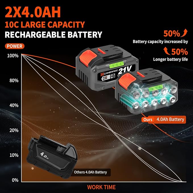 1400N.m Cordless Impact Wrench, 1/2' 21V Heavy Duty Brushless Impact Gun with 2 x 4.0Ah Battery & 5 Sockets, 3 Speeds Adjustment, 1050ft-lbs Electric Pistola Llave de Impacto for Car Truck Tires Mover