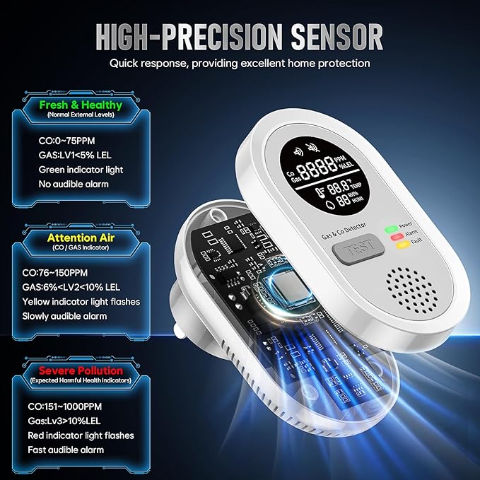 8-in-1 Carbon Monoxide Detectors Plug in & Portable Carbon Monoxide - Travel Carbon Monoxide Detector with Natural Gas/Temp/Humidity with HD Display for Home, RV, Hotel (2)