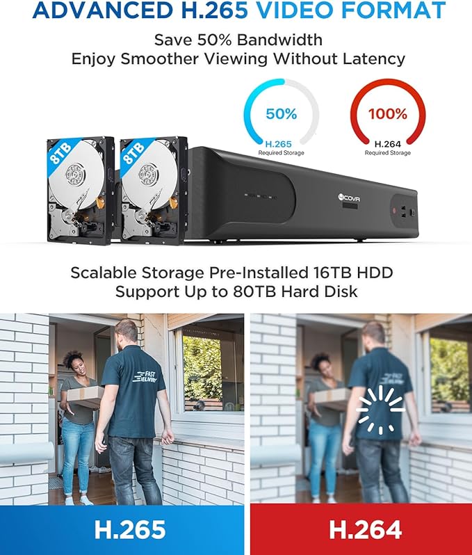 4COVR 64 Channel Security Camera System, Human/Vehicle Detection, UtraHD 8MP NVR 16TB HDD, 24 Dome 24 Bullet 5MP Commercial PoE IP Camera IP67 Night Vision, 24/7 Business Surveillance, LYH37E5M6448