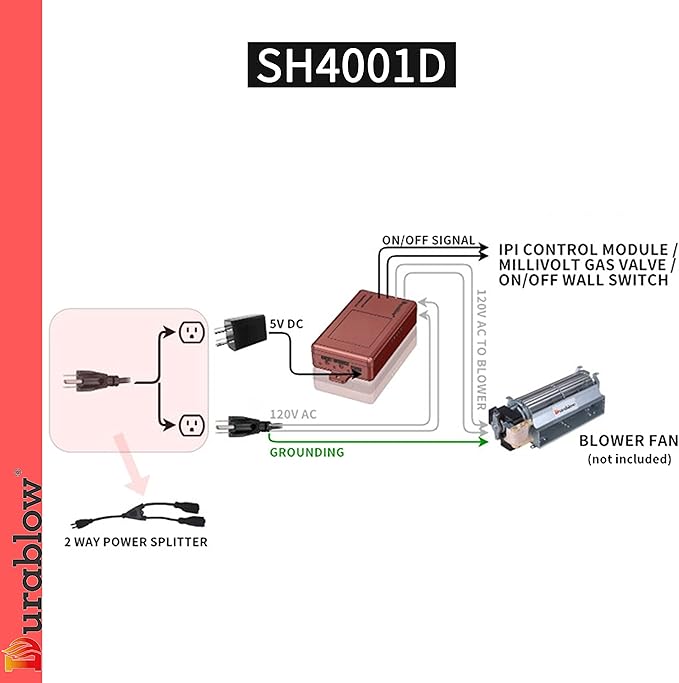 Durablow SH4001D On/Off Dual WiFi (2.4G+5G) Gas Fireplace Valve + Blower Remote Control, Smart Home, Work with Alexa, Google Home, SmartThings, Siri, On/Off + Timer +Programmable + Blower Fan Control