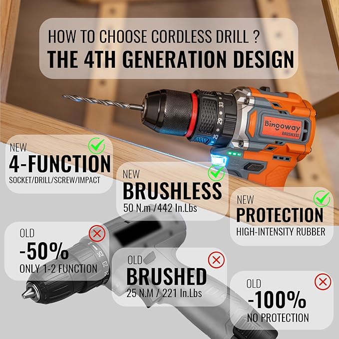 50N.m Brushless Cordless Drill, 4-Function Electric Drill with 36 pcs Accessories, Keyless Metal Chuck, 35 Torque Adjustment, 2pcs Batteries, 2 Speed, Screwdriver, Wrench, Impact Gun For Housework