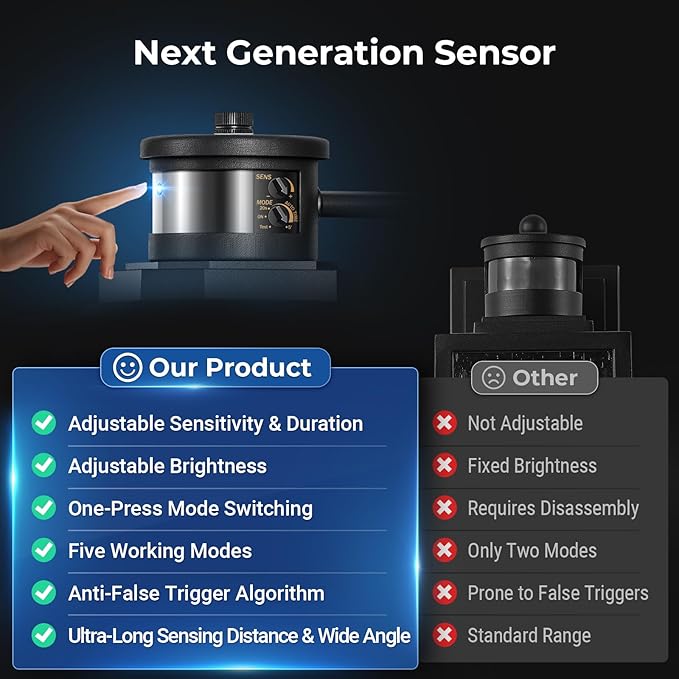 VIANIS Large Black Motion Sensor Outdoor Lights, Adjustable Sensing Range Exterior Lighting Fixtures, Aluminum Dusk to Dawn Outdoor Lighting Waterproof, Porch Lights Wall Mount for Garden,Front Door