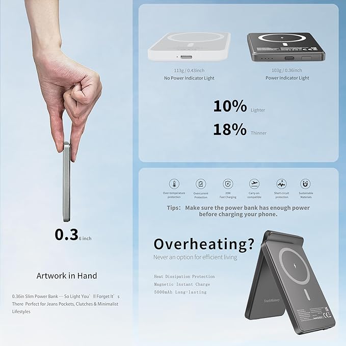 Wireless Charger 5 in 1 Magnetic Charging Station Stand with Portable Power Bank for Apple/Samsung Multiple Devices for Apple Watch 10-2,iPhone 16 15-12 Pro Max/Samsung Galaxy S25 Ultra S24-S8