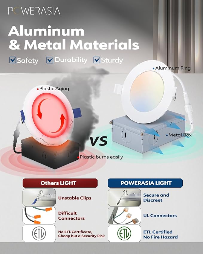 20 Pack 4 Inch LED Recessed Lighting with Junction Box, 5CCT 2700K/3000K/4000K/5000K/6000K Selectable, 9W 850lm Ultra-Thin Recessed Downlight-ETL and Energy Star Certified