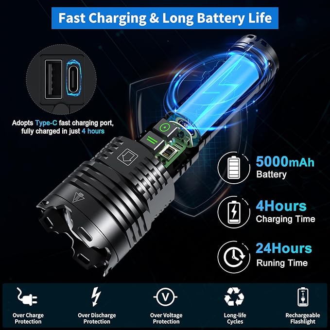 Rechargeable Led Flashlights 1520,000 High Lumens,Super Bright Flashlight True,Powerful Tactical Flashlight Up to 24H Long Battery Life Zoomable 6 Light Modes IP67 Water Resistant for Home Camping
