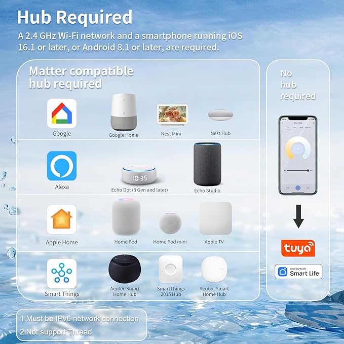 Matter Smart Color Changing Light Bulbs, E12, 2.4G WiFi 300 lumens, HomeKit Compatible, Works with Siri/Alexa/Google Assistant/Smart Life, C37, 3 Pack