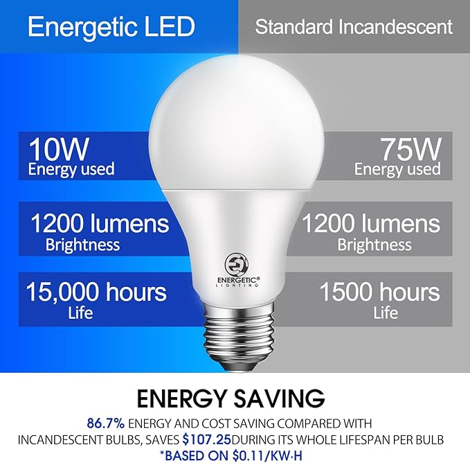 Energetic 75W Equivalent A19 LED Light Bulb, 4000K Cool White, Non-Dimmable LED Light Bulb, 1200lm, UL Listed, E26 Medium Base, 12-Pack