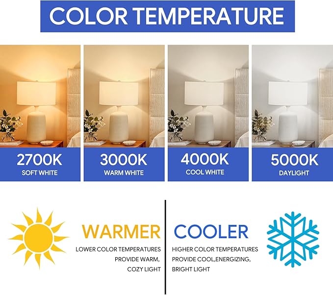 A19 LED Light Bulbs 60W Softwhite 2700K, 8.5Watt Efficient, 60 Watt Equivalent, 800 Lumens, E26 Medium Base, Non-Dimmable, ETL/UL Listed, 12 Pack