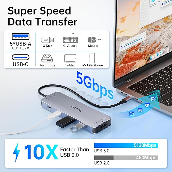 USB C Hub Multiport Adapter for MacBook Pro/Air, 10 in 1 USB C Dongle Mac HDMI Adapter, USBC Dock Compatible for iPad Pro, iMac, Dell, HP, Lenovo (4K@60Hz HDMI,SD/TF Card Reader,100W PD, 6 USB Ports)