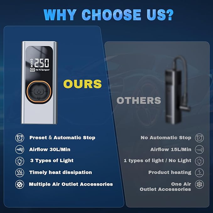 Portable Cordless Tire Inflator Air Compressor, 150PSI with Rechargeable Battery, Digital Pressure Gauge, 12V Car Tire Inflator and Auto Shut Off, for Car, Motorcycle, Bike, Balls, Toy