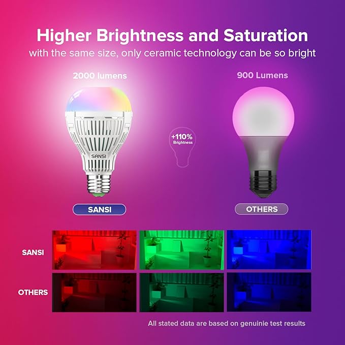 SANSI Smart Light Bulb, Full Color Changing Dimmable Smart WiFi Bulbs Compatible with Alexa and Google Home, A21 18W 150W Equiv. 2000 Lumens Bright RGB Bulb, 2.4Ghz only No Hub Required